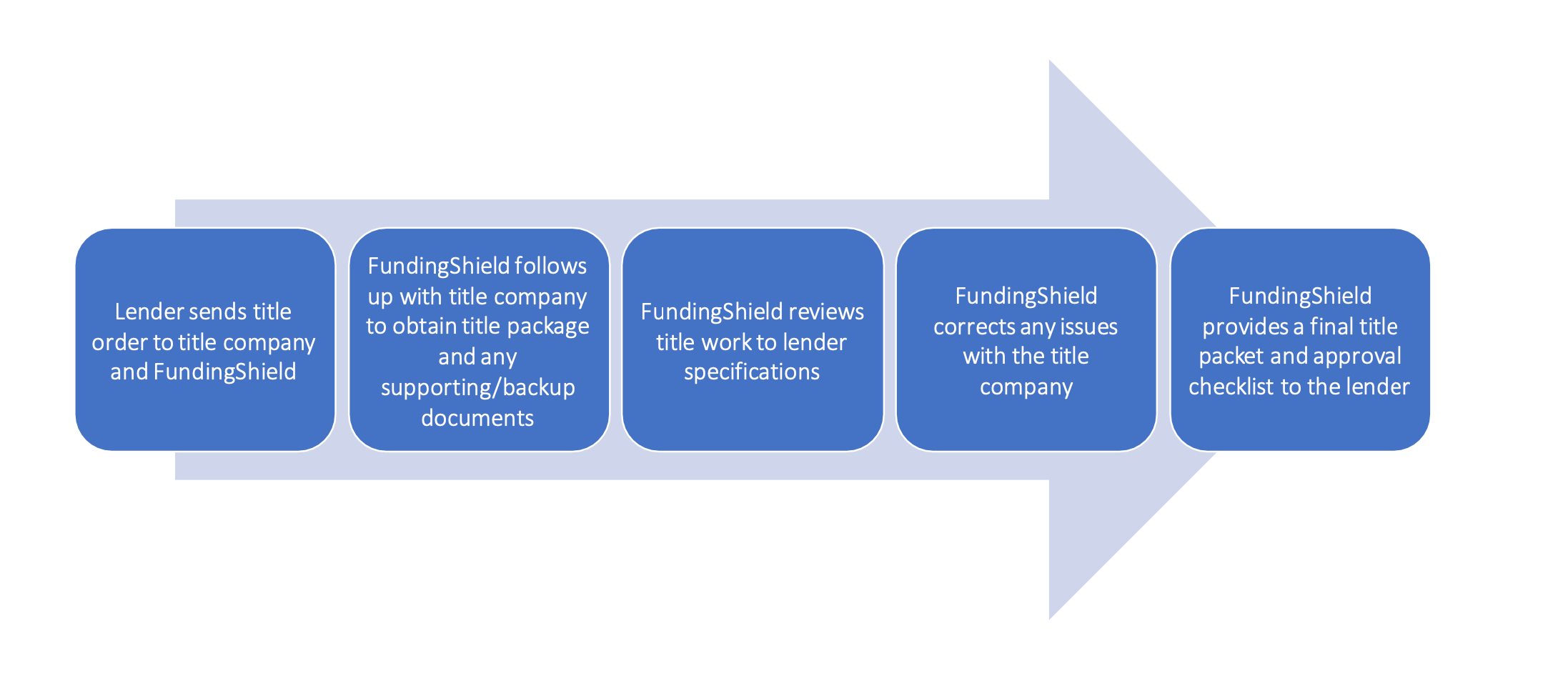 TK Workflow Diagram